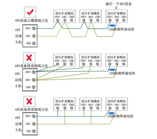 485氣體檢測儀 485氣體檢測儀
