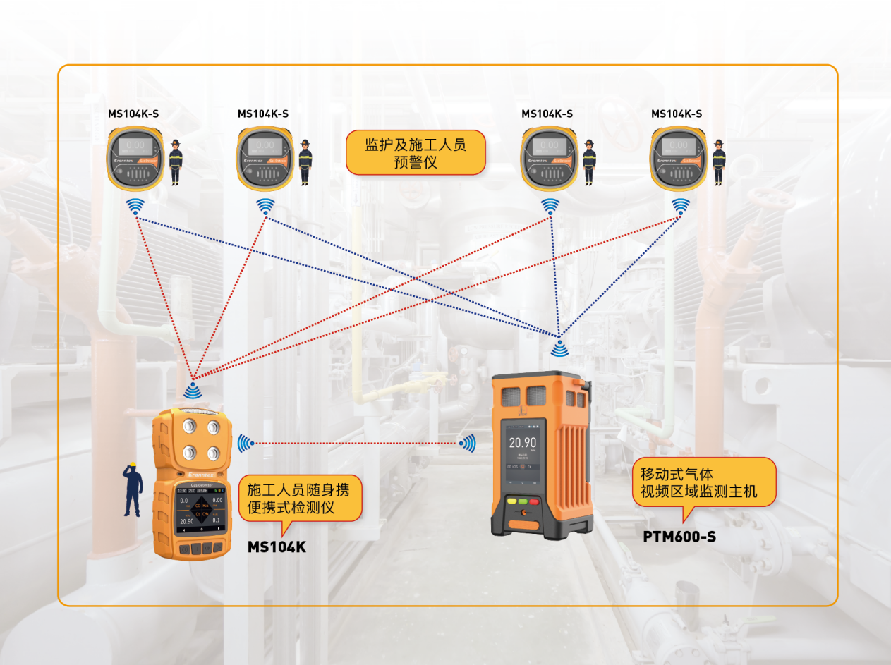 特級動火作業(yè)氣體監(jiān)測儀 特級動火作業(yè)氣體監(jiān)測儀